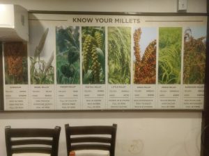 Know your millets